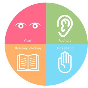 Differentiation of Instruction